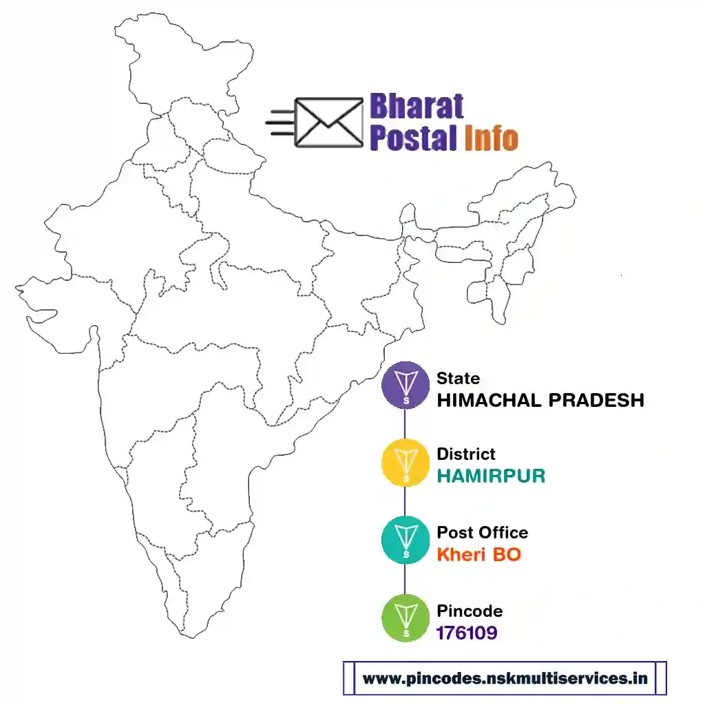 himachal pradesh-hamirpur-kheri bo-176109